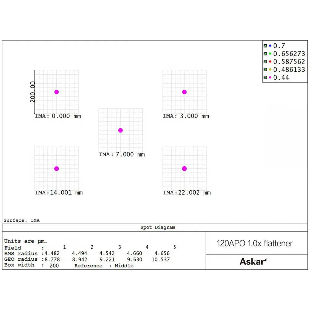 ASKAR 120APO Triplet f/7 Apochromatic Refractor Telescope - Vega Vision
