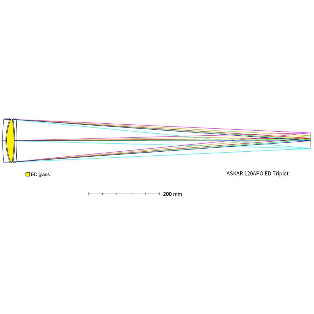 ASKAR 120APO Triplet f/7 Apochromatic Refractor Telescope with 1x Flattener - Vega Vision