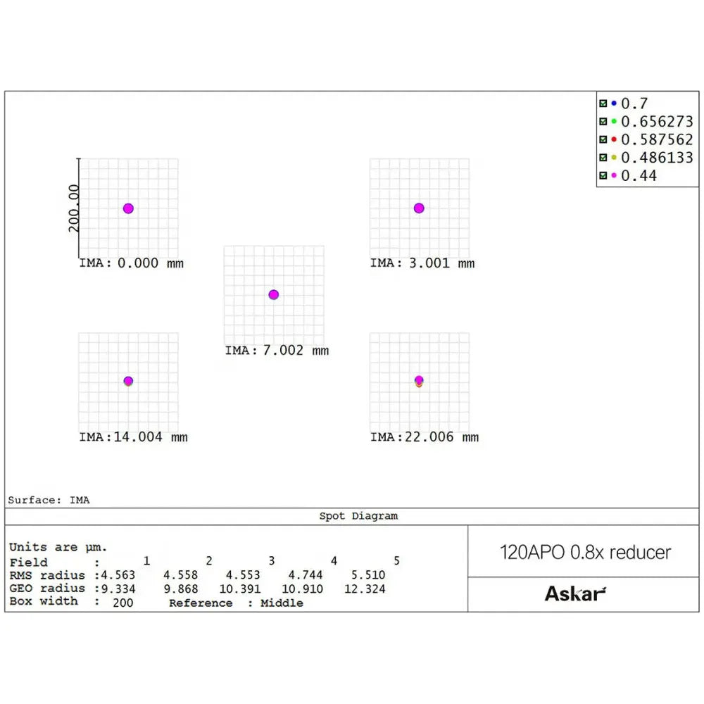 ASKAR 120APO Triplet f/7 Apochromatic Refractor Telescope with 1x Flattener and 0.8x Reducer/Flattener - Vega Vision