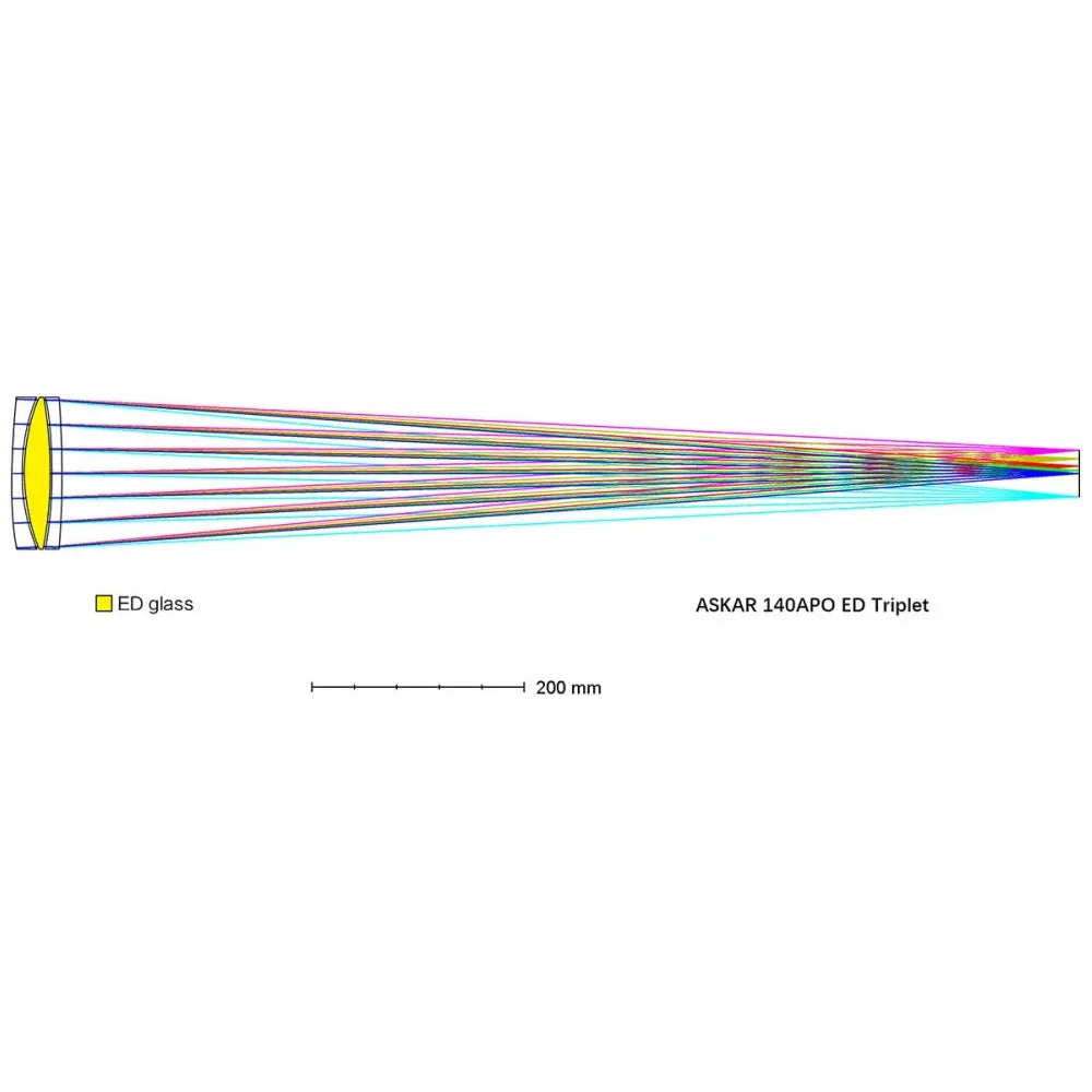 ASKAR 140APO f/7 Triplet ED APO Apochromatic Refractor Telescope - Vega Vision