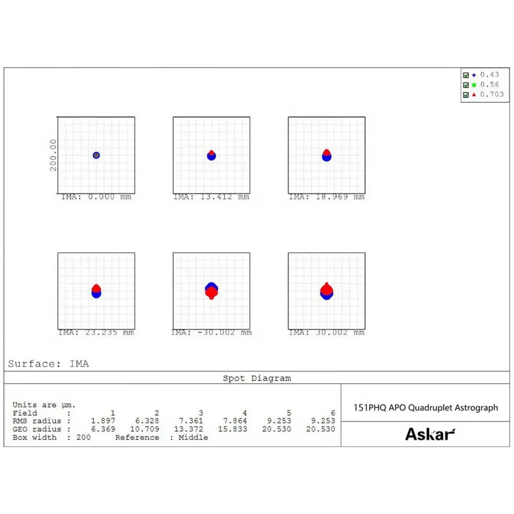 ASKAR 151PHQ 151mm f/7 ED APO Quadruplet Apochromatic Refractor Telescope - Vega Vision
