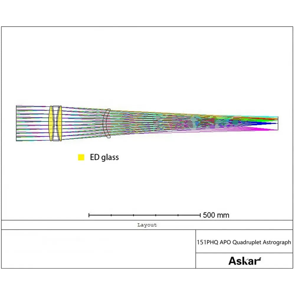 ASKAR 151PHQ 151mm f/7 ED APO Quadruplet Apochromatic Refractor Telescope - Vega Vision