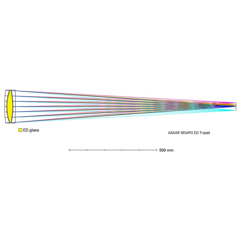 ASKAR 185APO 185mm f/7 ED APO Triplet Apochromatic Refractor Telescope - Vega Vision