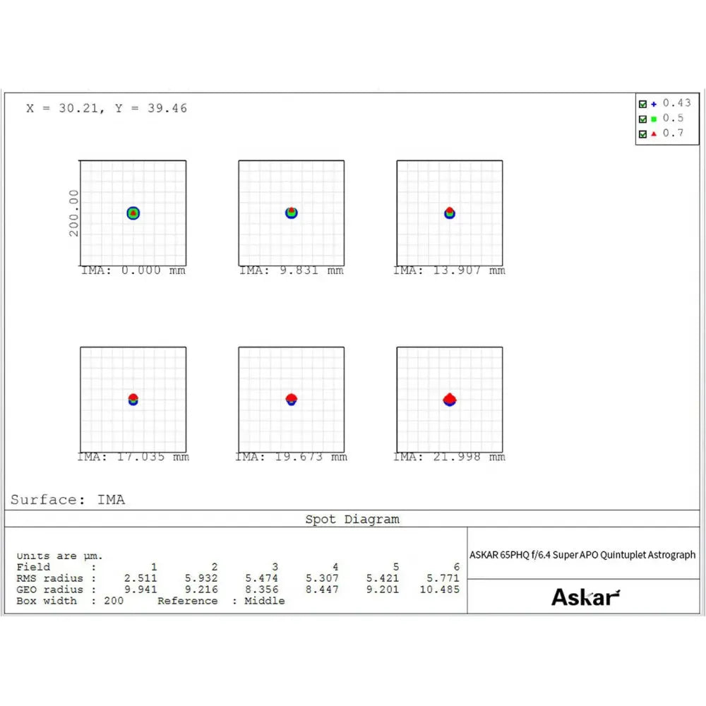 ASKAR 65PHQ 65mm f/6.4 ED APO Quintuplet Apochromatic Astrograph Refractor Telescope - GREEN - Vega Vision
