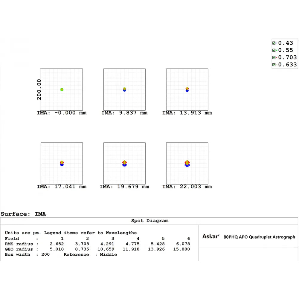 ASKAR 80PHQ 80mm f/7.5 ED APO Quadruplet Apochromatic Astrograph Refractor Telescope - Vega Vision