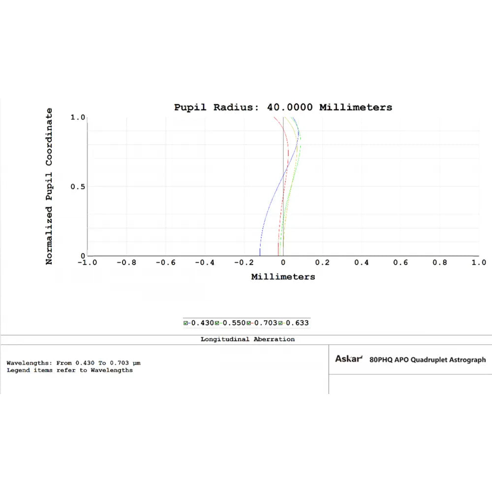 ASKAR 80PHQ 80mm f/7.5 ED APO Quadruplet Apochromatic Astrograph Refractor Telescope - Vega Vision