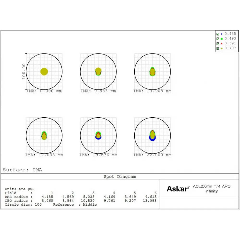 ASKAR ACL200 200mm f/4 Professional Sextuplet APO Astro Camera Lens (ACL) Mark II - Vega Vision