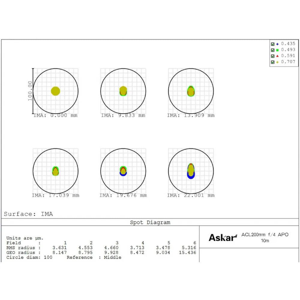ASKAR ACL200 200mm f/4 Professional Sextuplet APO Astro Camera Lens (ACL) Mark II - Vega Vision