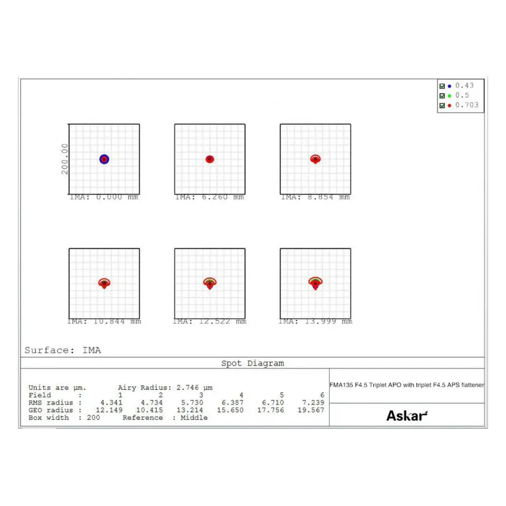 ASKAR FMA F135 f/4.5 Astrograph Telephoto Camera Lens - Sextuplet APO Refractor Telescope / Guidescope / Finderscope - Vega Vision