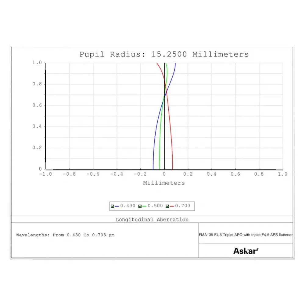 ASKAR FMA F135 f/4.5 Astrograph Telephoto Camera Lens - Sextuplet APO Refractor Telescope / Guidescope / Finderscope - Vega Vision