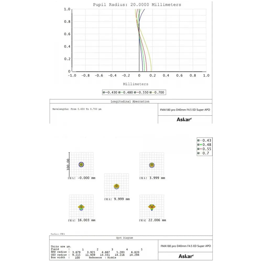 ASKAR FMA F180 PRO f/4.5 Astrograph Camera Lens - Triplet APO Refractor Telescope with f/4.5 reducer/flattener - Vega Vision