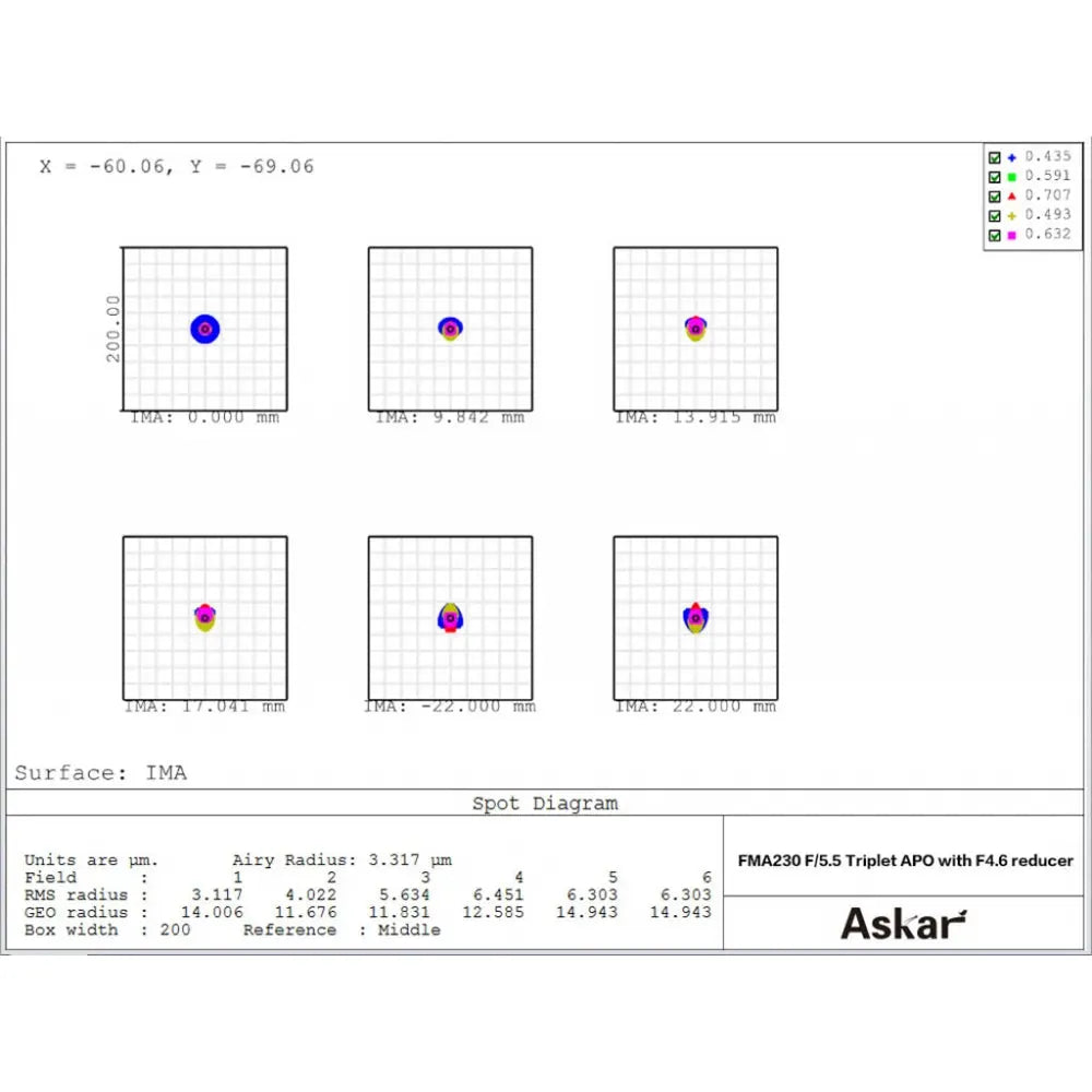 ASKAR FMA230 F230 f/5.5 Astrograph Camera Lens - Triplet APO Refractor Telescope with f/4.6 reducer - Vega Vision