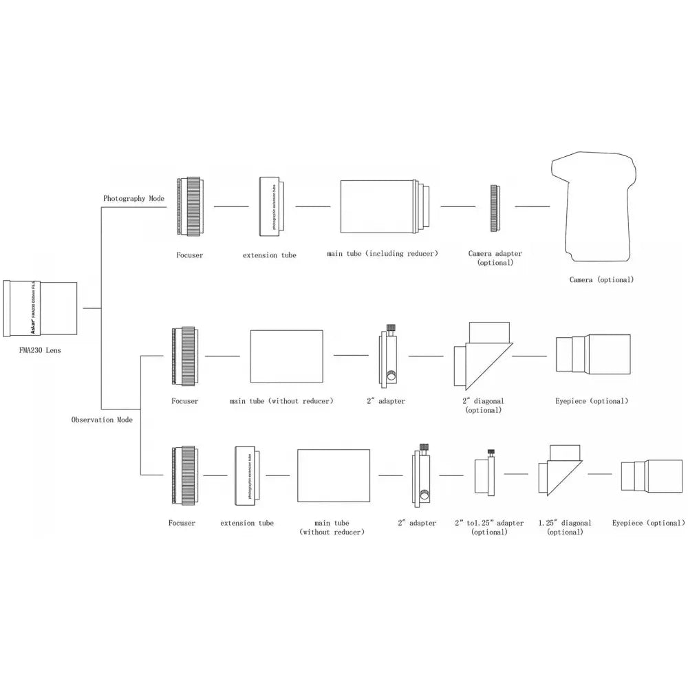 ASKAR FMA230 F230 f/5.5 Astrograph Camera Lens - Triplet APO Refractor Telescope with f/4.6 reducer - Vega Vision