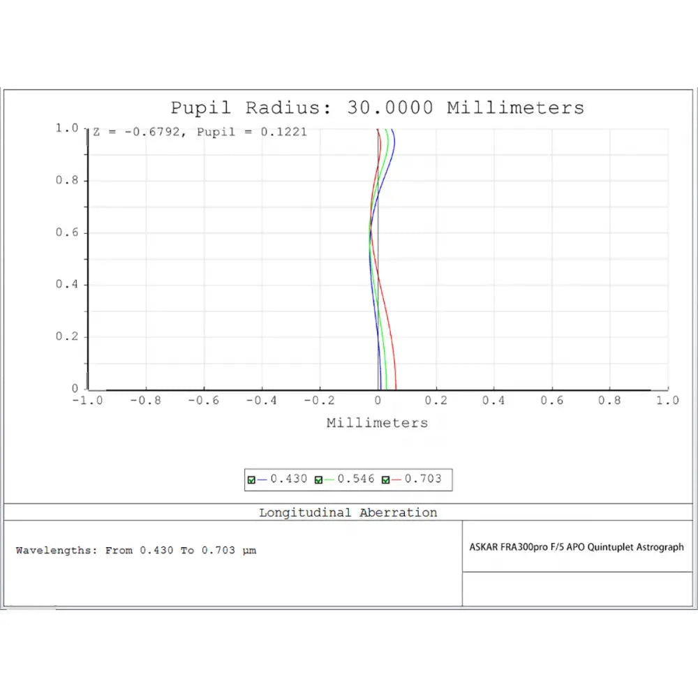 ASKAR FRA300 PRO 60mm f/5 Petzval Quintuplet Astrograph APO Apochromatic Refractor Telescope - Vega Vision