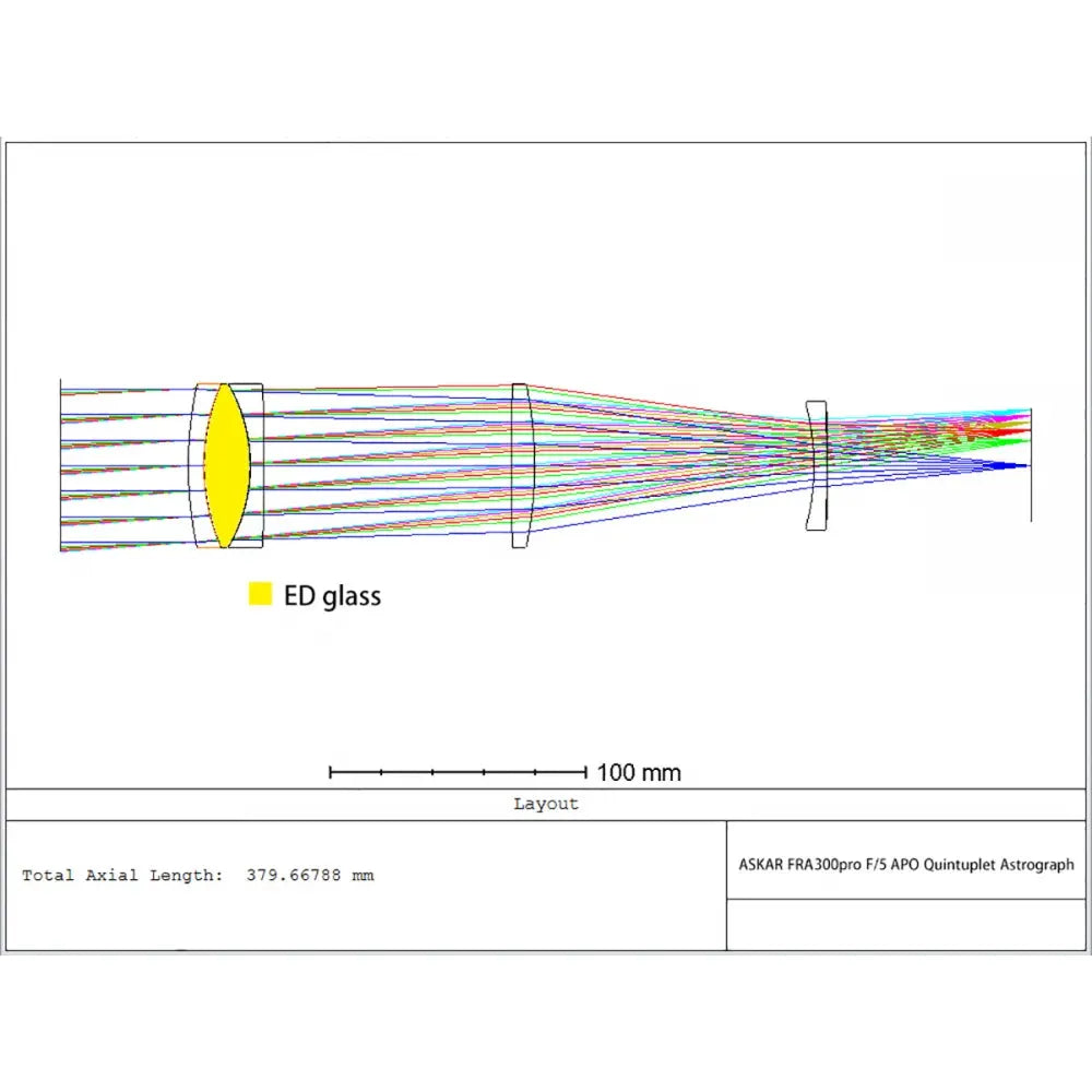 ASKAR FRA300 PRO 60mm f/5 Petzval Quintuplet Astrograph APO Apochromatic Refractor Telescope - Vega Vision