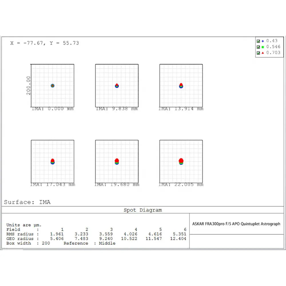 ASKAR FRA300 PRO 60mm f/5 Petzval Quintuplet Astrograph APO Apochromatic Refractor Telescope - Vega Vision