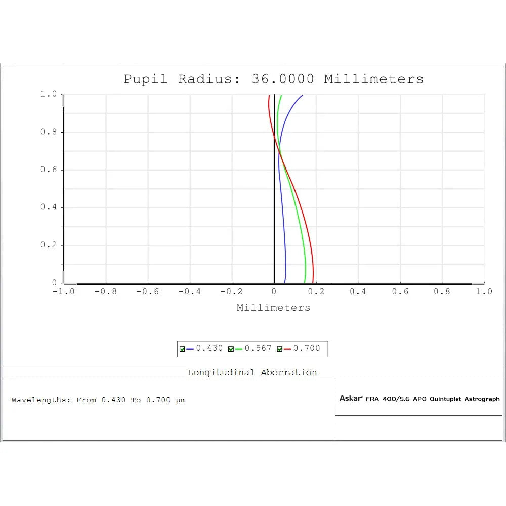 ASKAR FRA400 f/5.6 Quintuplet Astrograph APO Apochromatic Refractor Telescope - Vega Vision
