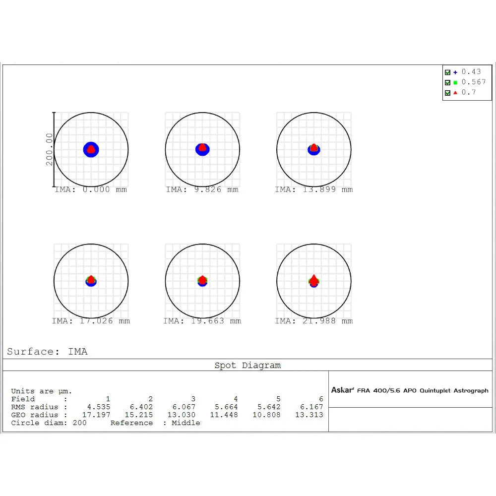 ASKAR FRA400 f/5.6 Quintuplet Astrograph APO Apochromatic Refractor Telescope - Vega Vision