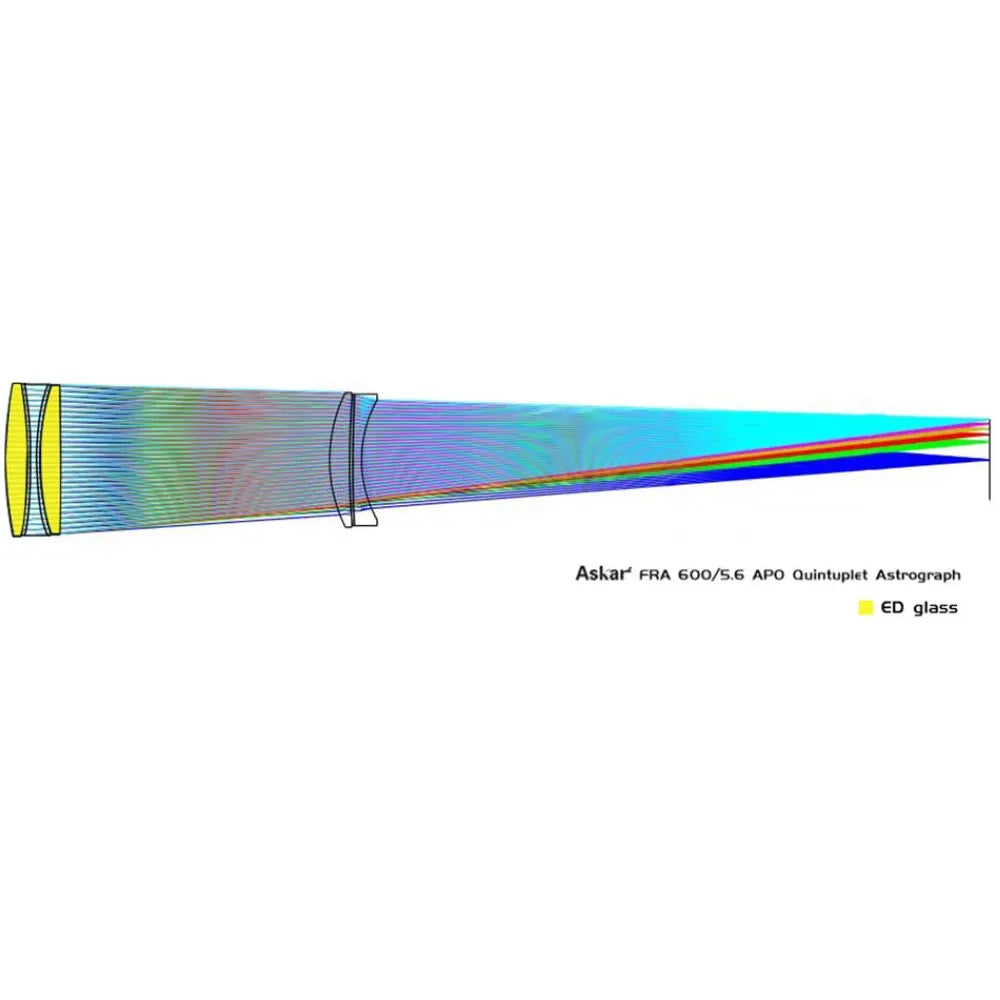 ASKAR FRA600 f/5.6 Quintuplet Astrograph APO Apochromatic Refractor Telescope - Vega Vision