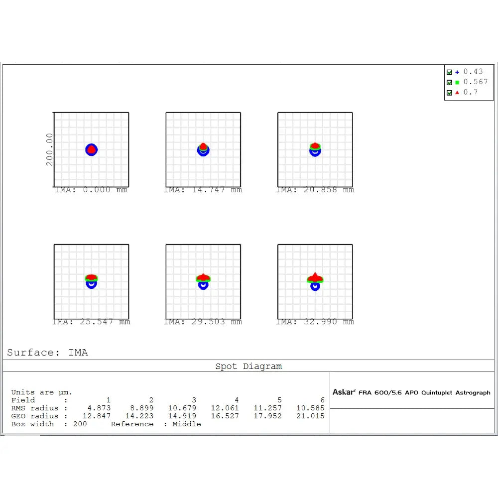 ASKAR FRA600 f/5.6 Quintuplet Astrograph APO Apochromatic Refractor Telescope - Vega Vision