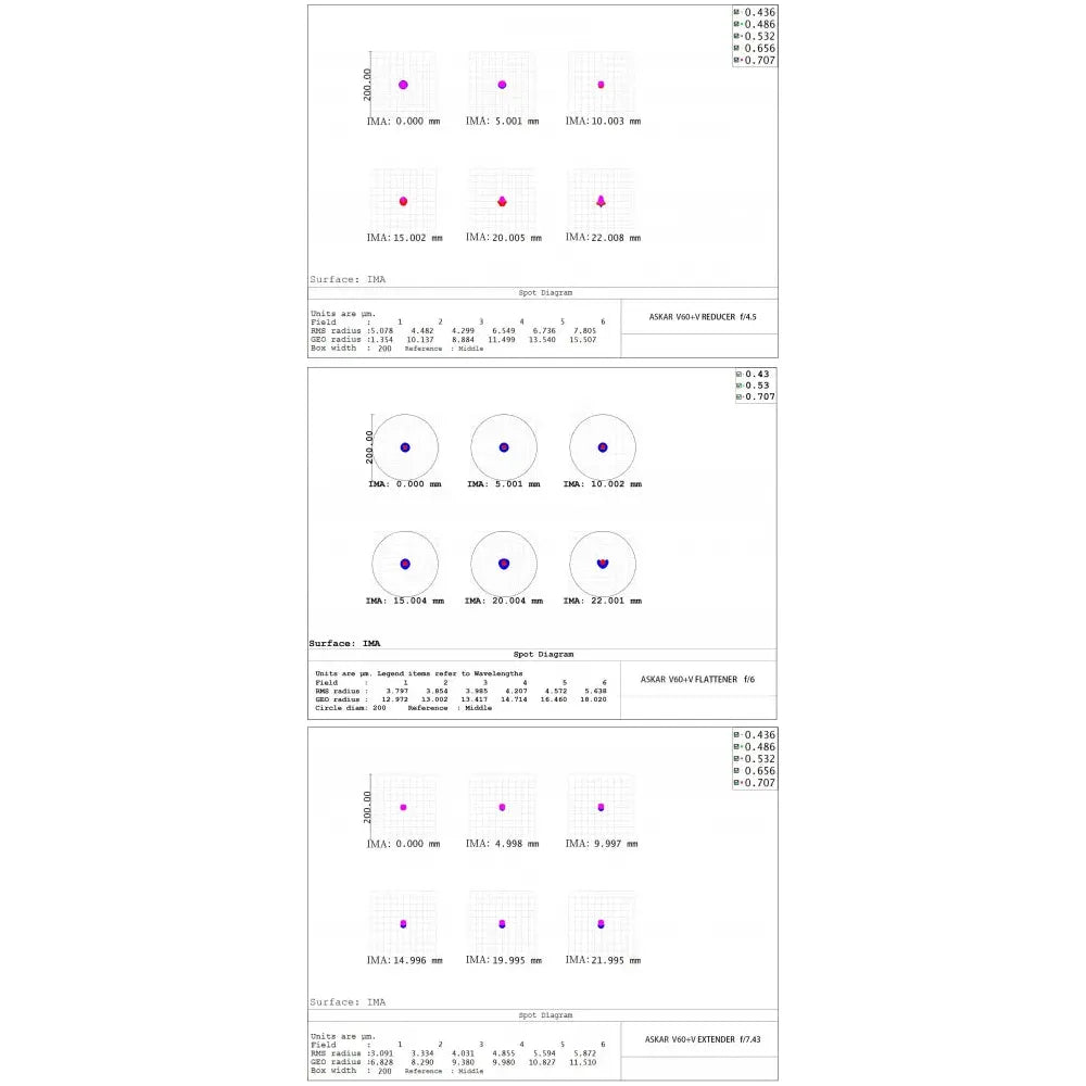 ASKAR V Modular APO Telescope with 2 Interchangeable Lenses with 60mm and 80mm Apertures and 6 Possible Focal Lengths - Vega Vision