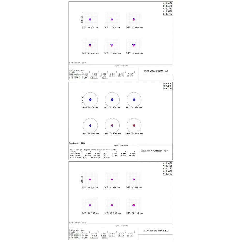 ASKAR V Modular APO Telescope with 2 Interchangeable Lenses with 60mm and 80mm Apertures and 6 Possible Focal Lengths - Vega Vision