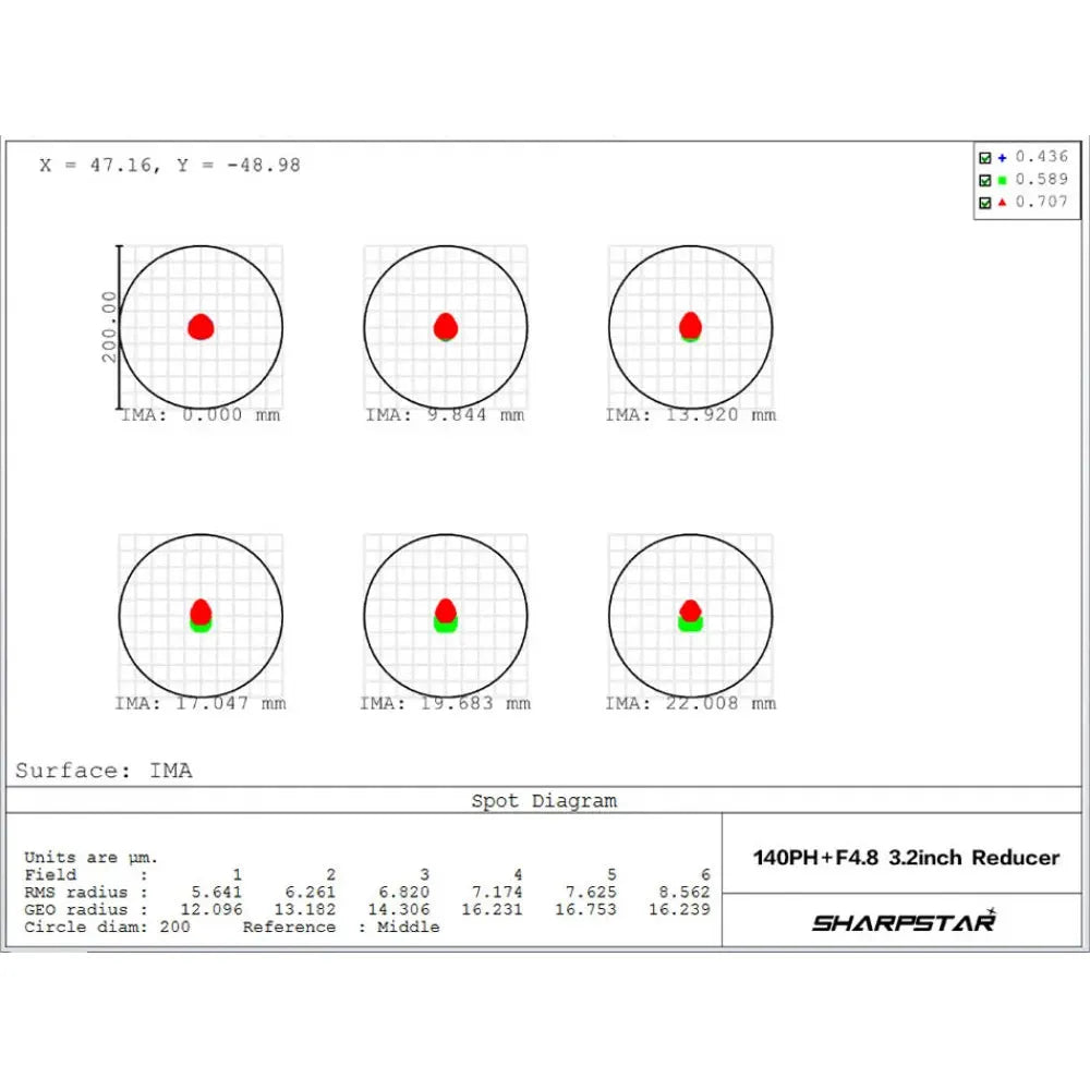 SharpStar 140PH 140mm f/6.5 Dual ED Triplet APO Apochromatic Refractor Telescope - Vega Vision