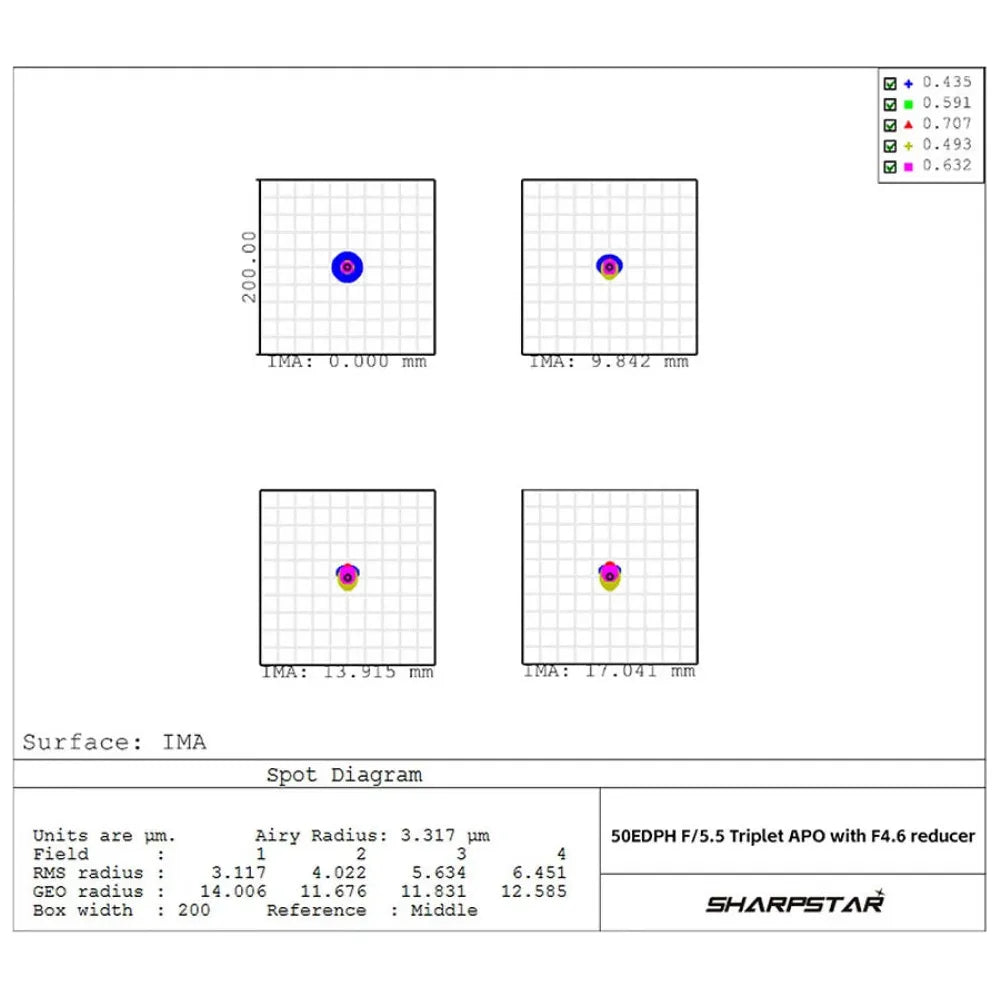 Sharpstar 50EDPH ED Triplet Apochromatic Refractor Telescope - Vega Vision