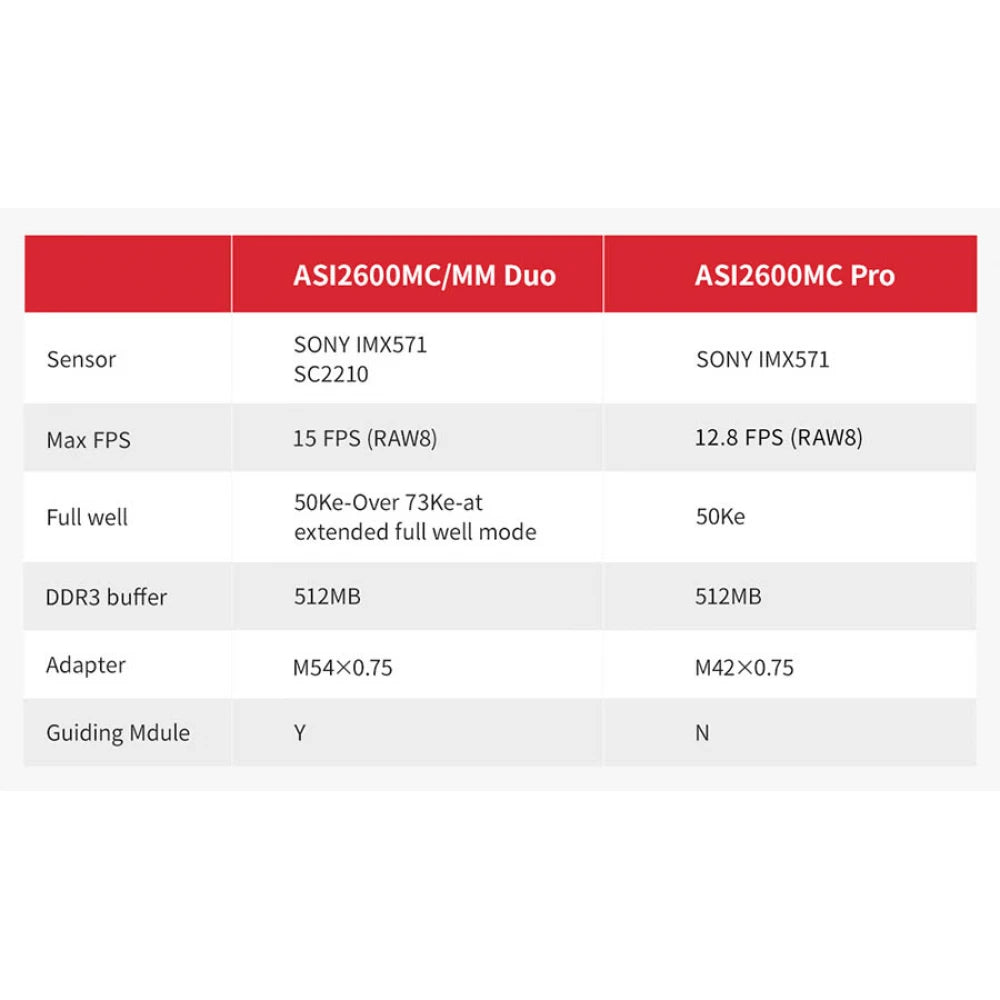 ZWO ASI2600MM DUO Monochrome APS-C CMOS USB3.0 Deep Sky Imager Camera with Built-In Guiding Sensor - Vega Vision