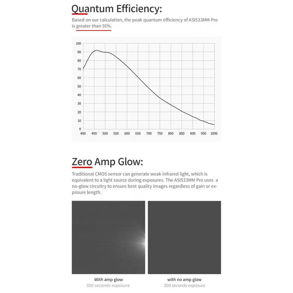 ZWO ASI533MM PRO COOLED Monochrome 1&quot; CMOS USB3.0 Deep Sky Imager Camera - Vega Vision