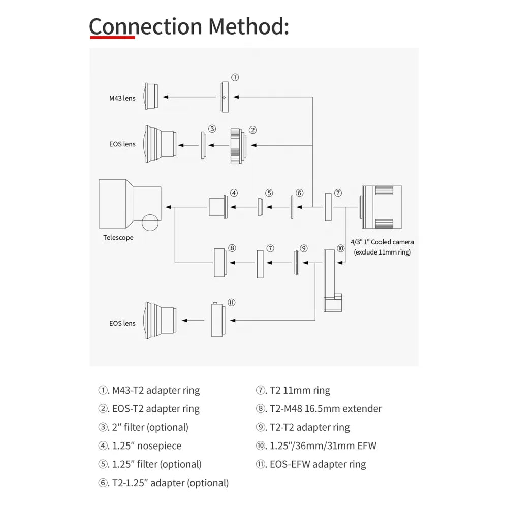 ZWO ASI533MM PRO COOLED Monochrome 1&quot; CMOS USB3.0 Deep Sky Imager Camera - Vega Vision