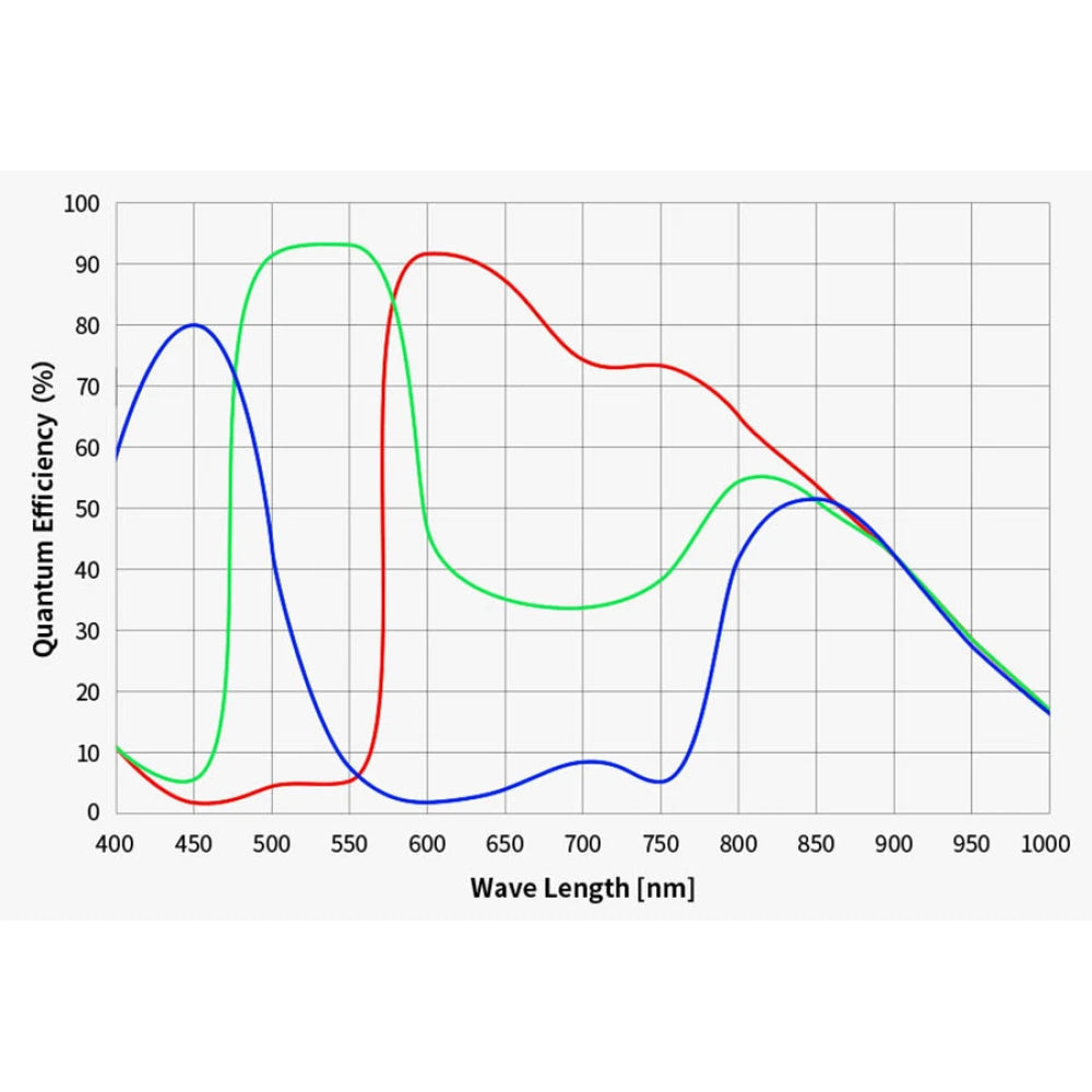 ZWO ASI585MM-PRO USB3.0 Cooled Monochrome CMOS Camera - Vega Vision