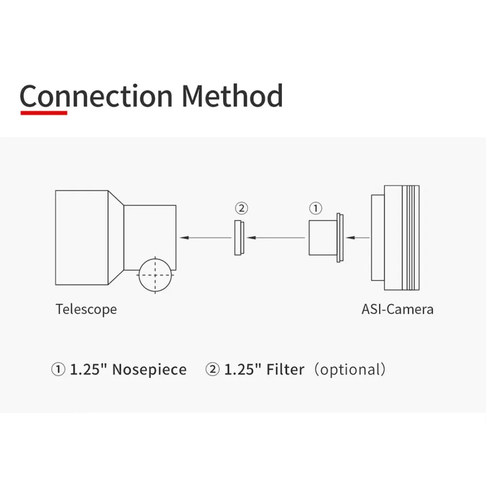 ZWO ASI662MC USB3.0 Colour CMOS Camera with Autoguider Port with High Sensitivity