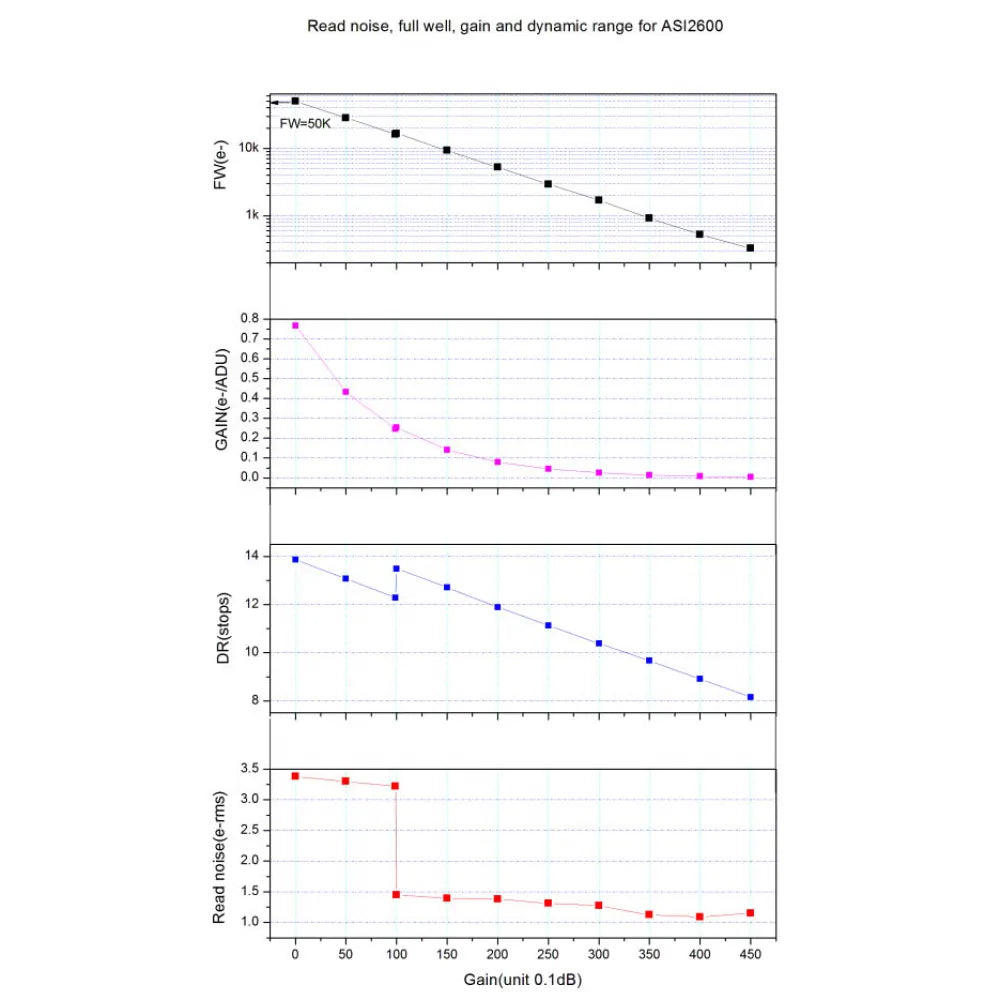 ZWO ASI2600MC PRO Colour APS-C CMOS USB3.0 Deep Sky Imager Camera - Vega Vision